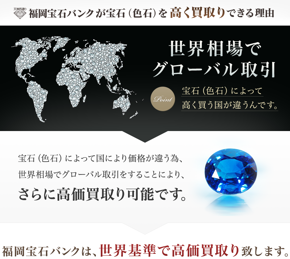 世界相場でグローバル取引