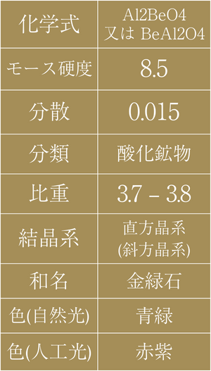 表