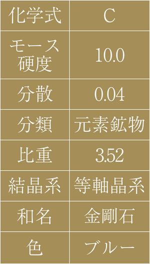 表