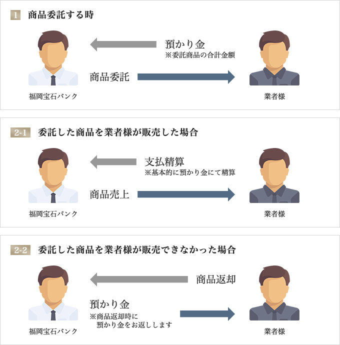 委託業者募集のご案内