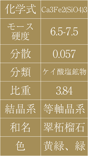 表