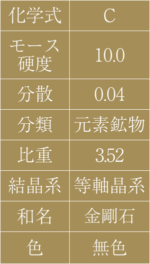 表
