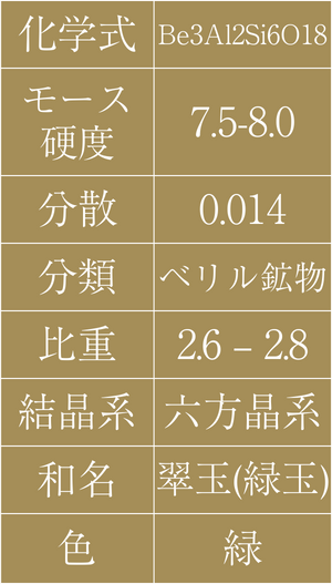 表