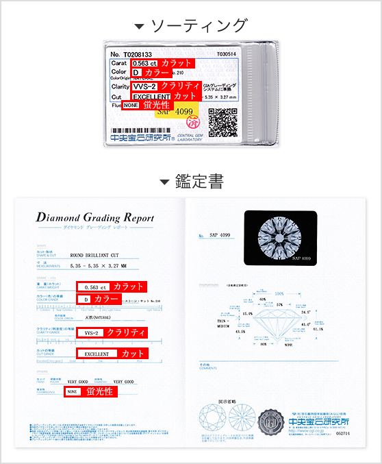 中央宝石研究所