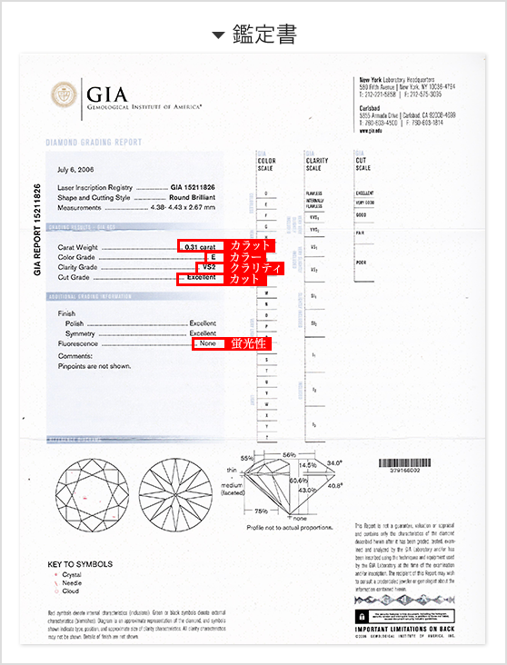 GIA（米国宝石学会）