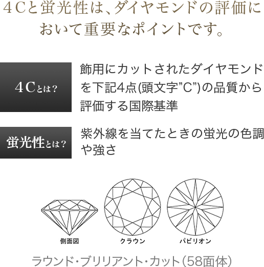 ４Cと蛍光性は、ダイヤモンドの評価において重要なポイントです。