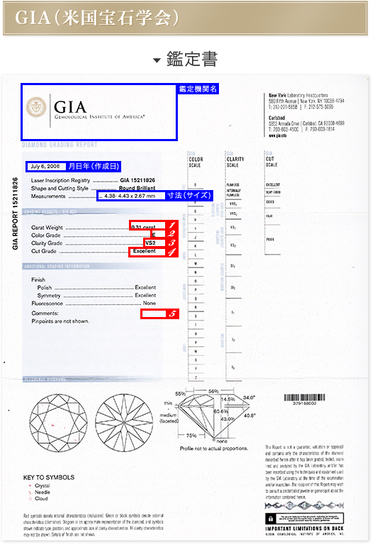 GIA（米国宝石学会）