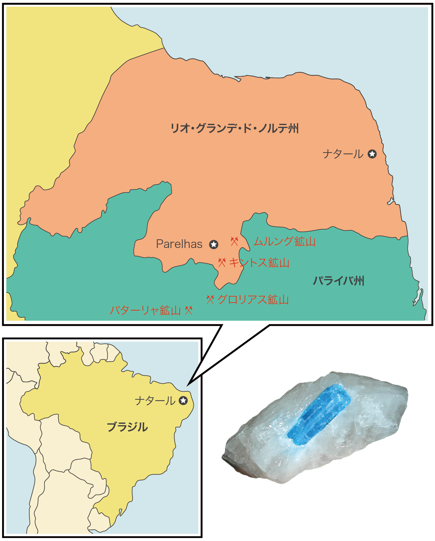 ブラジルパライバ州