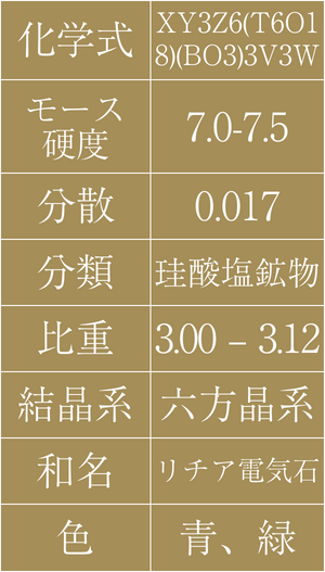 表
