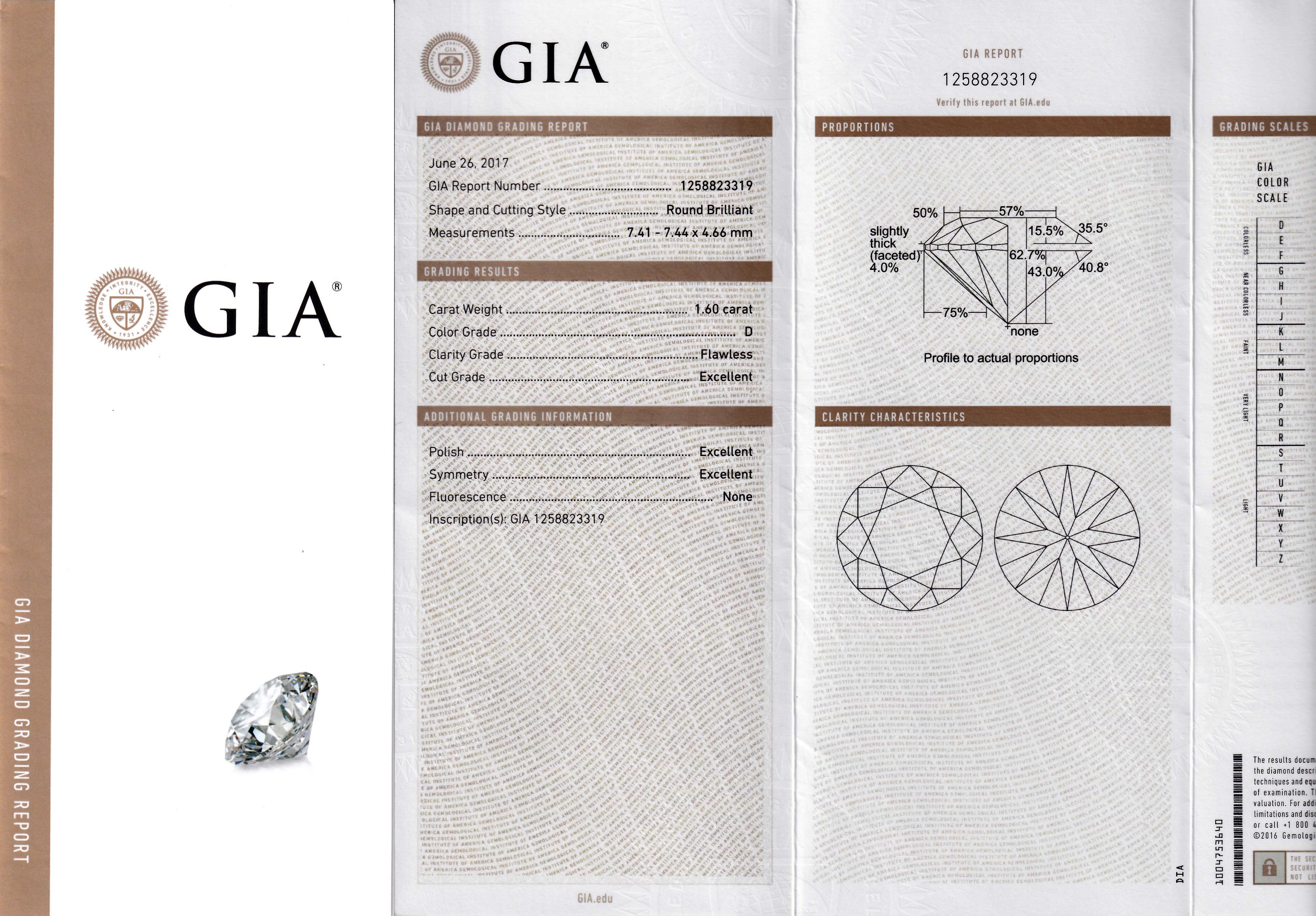 GIA