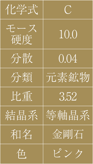 表