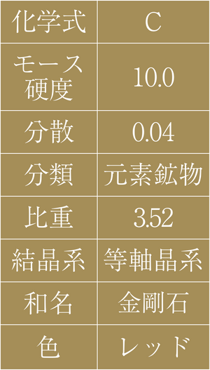表