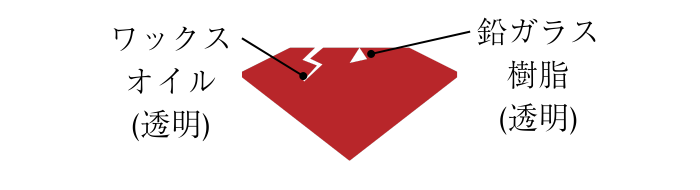 充填