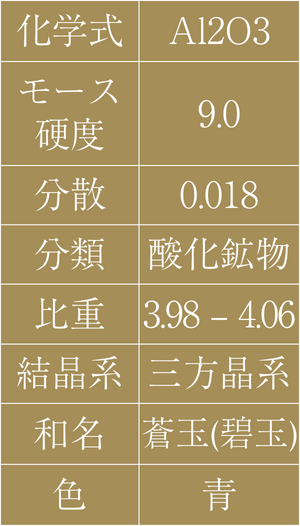 表