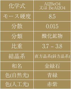 表