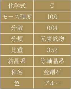 表