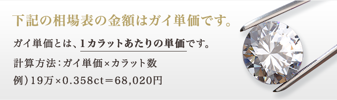 下記の相場表の金額はガイ単価です。