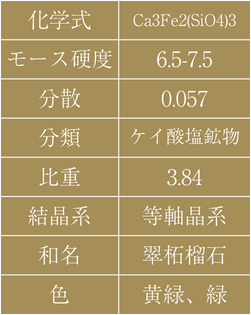 表