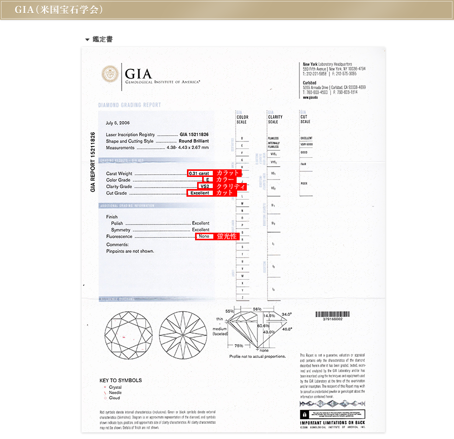 GIA（米国宝石学会）