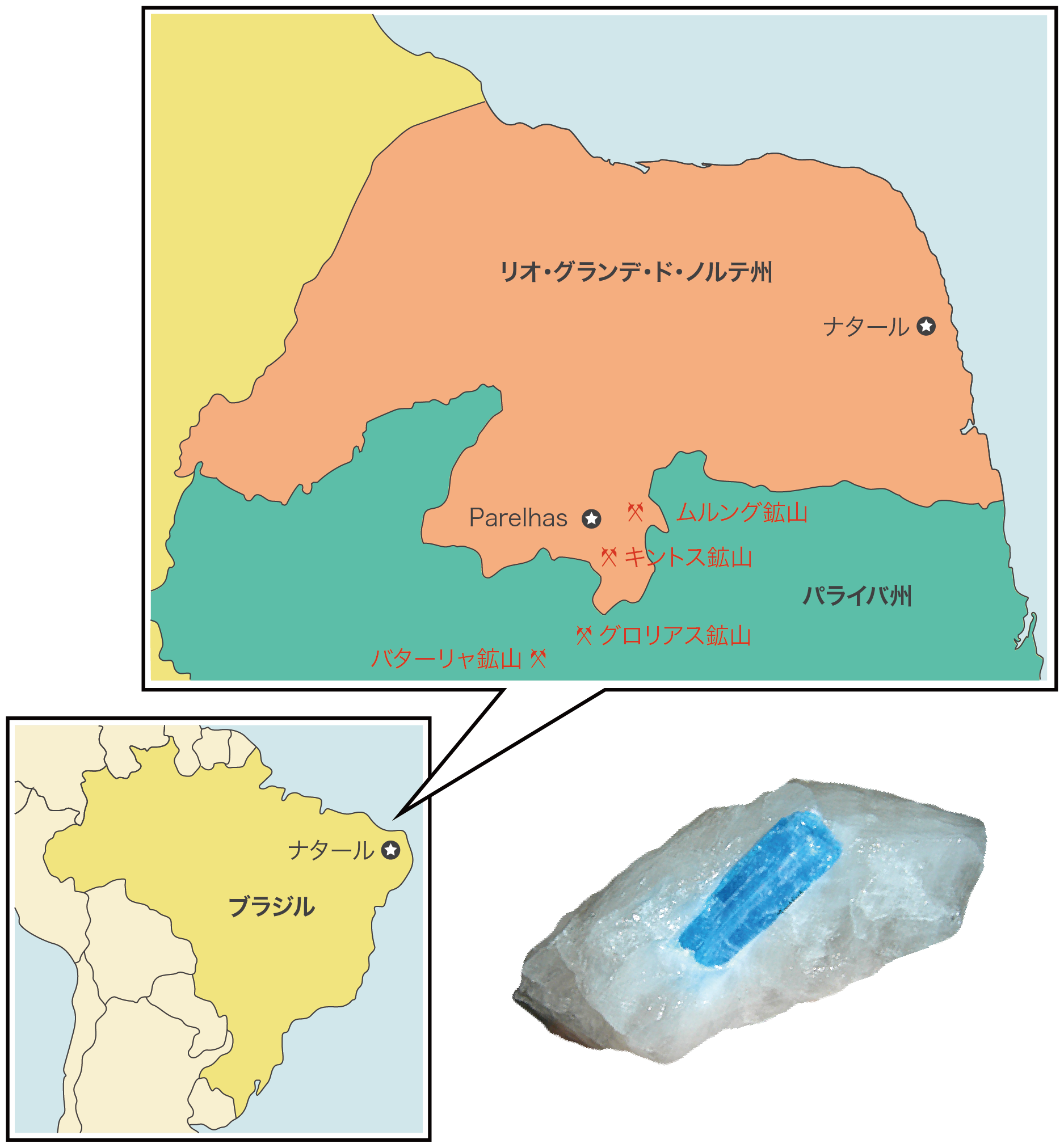 ブラジルパライバ州