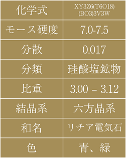 表
