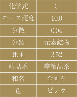 表